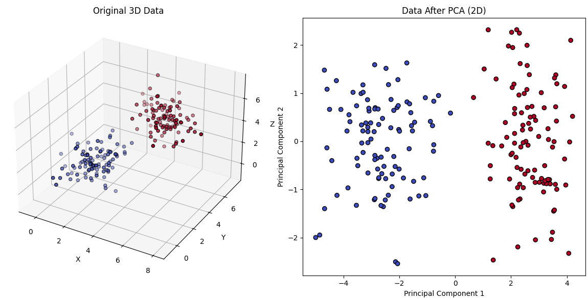 regression-example