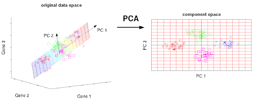 regression-example