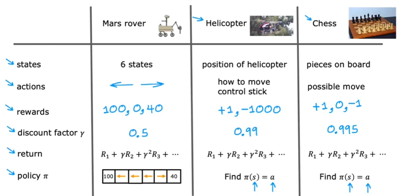 regression-example