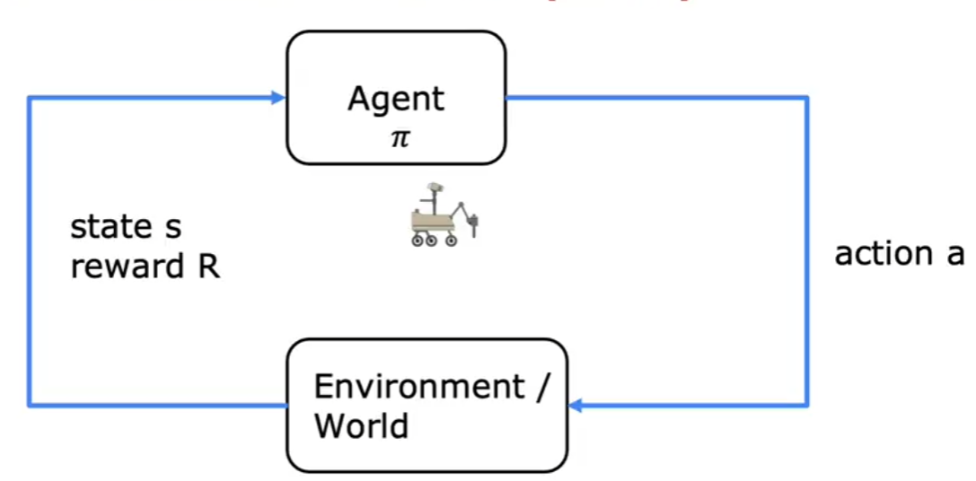 regression-example