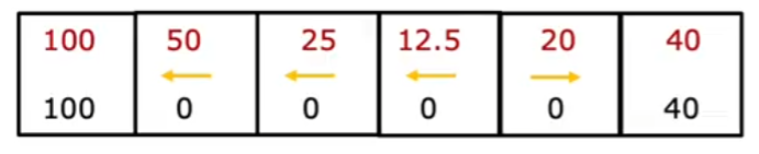regression-example