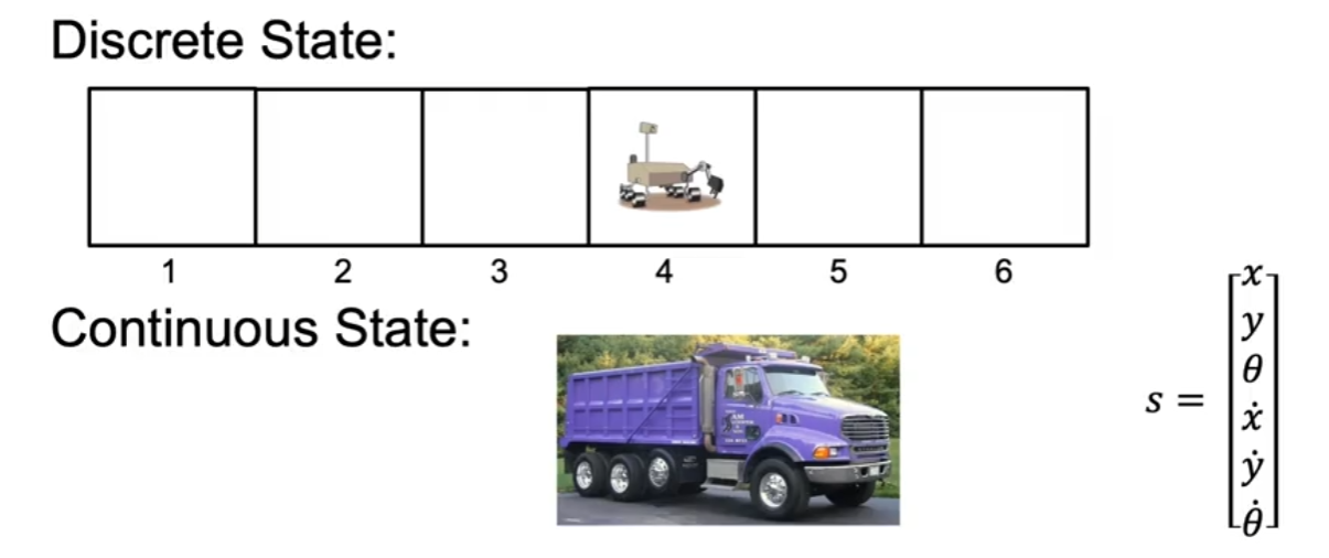 regression-example