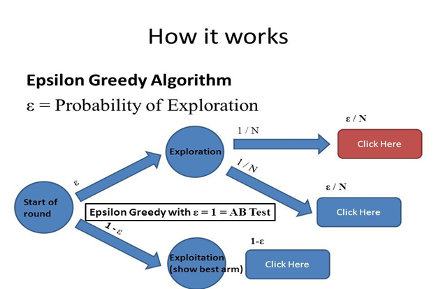 regression-example