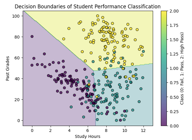 Overfitting example