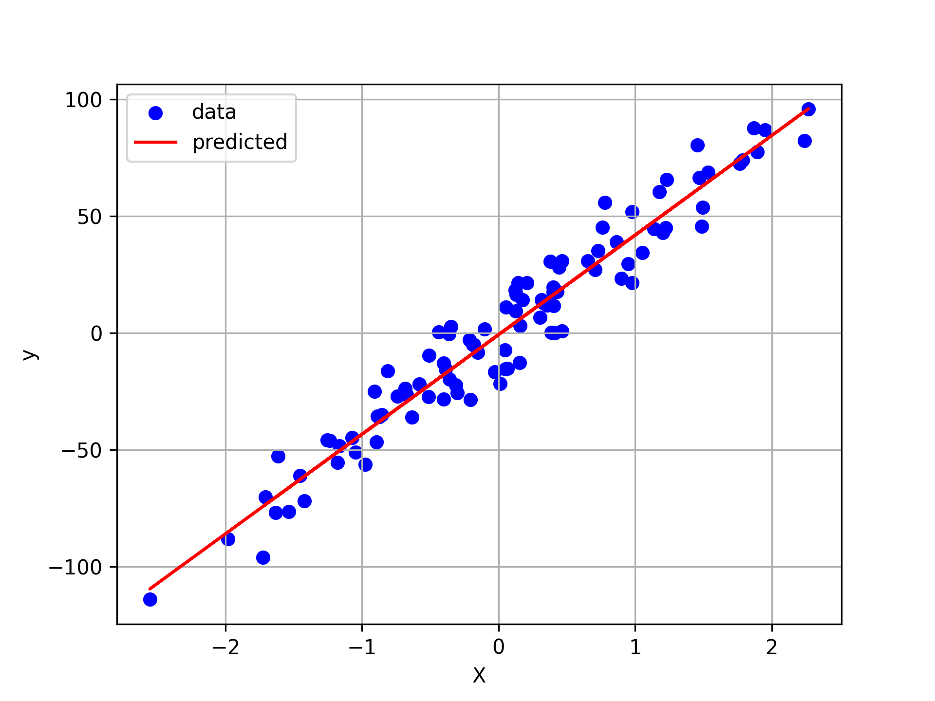 regression-example