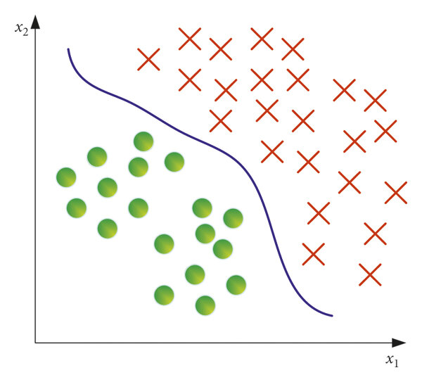 regression-example