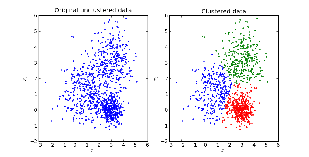 regression-example
