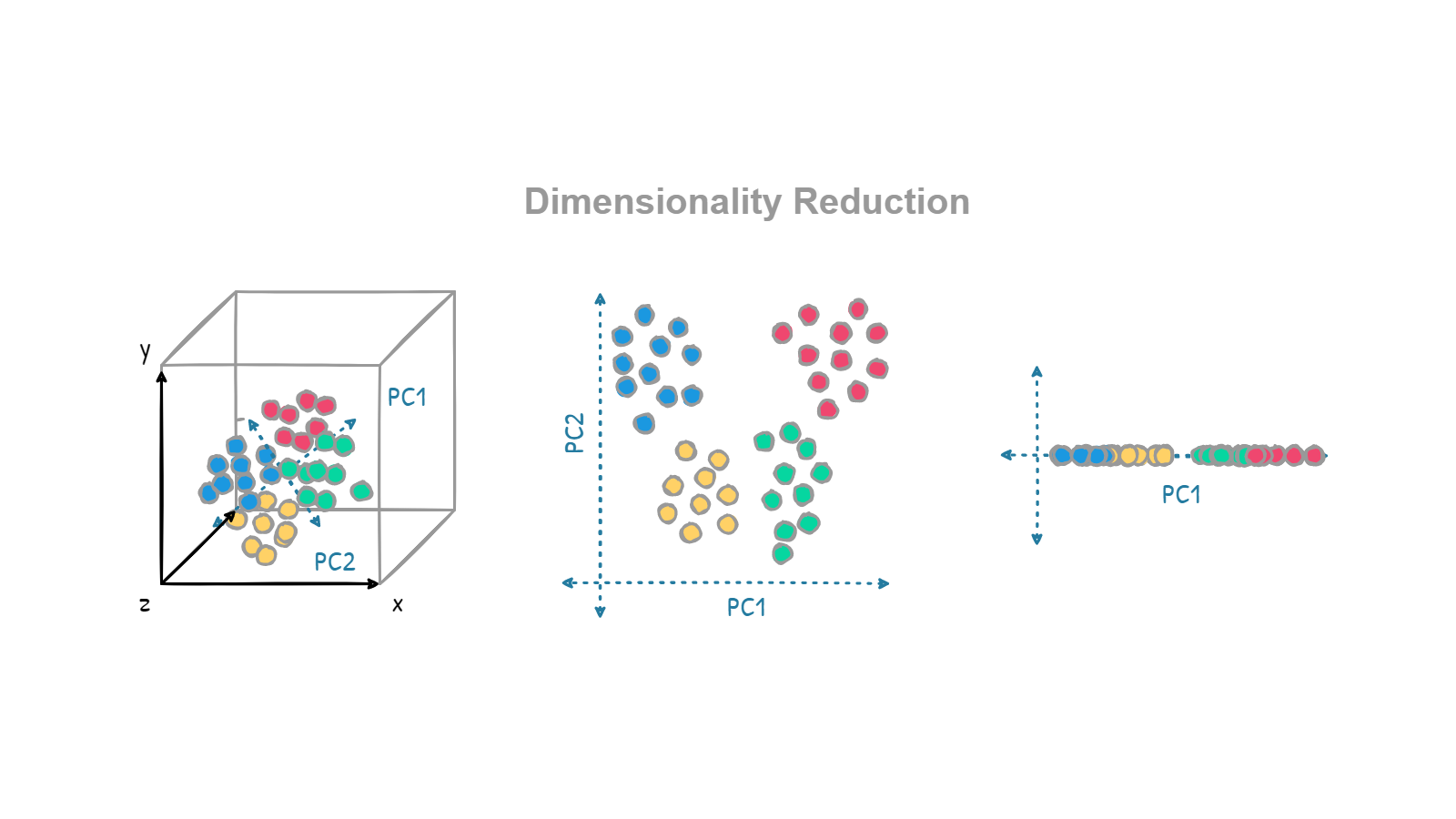 regression-example
