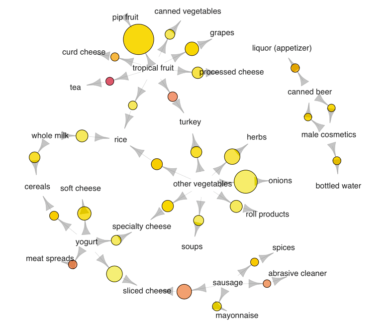 regression-example